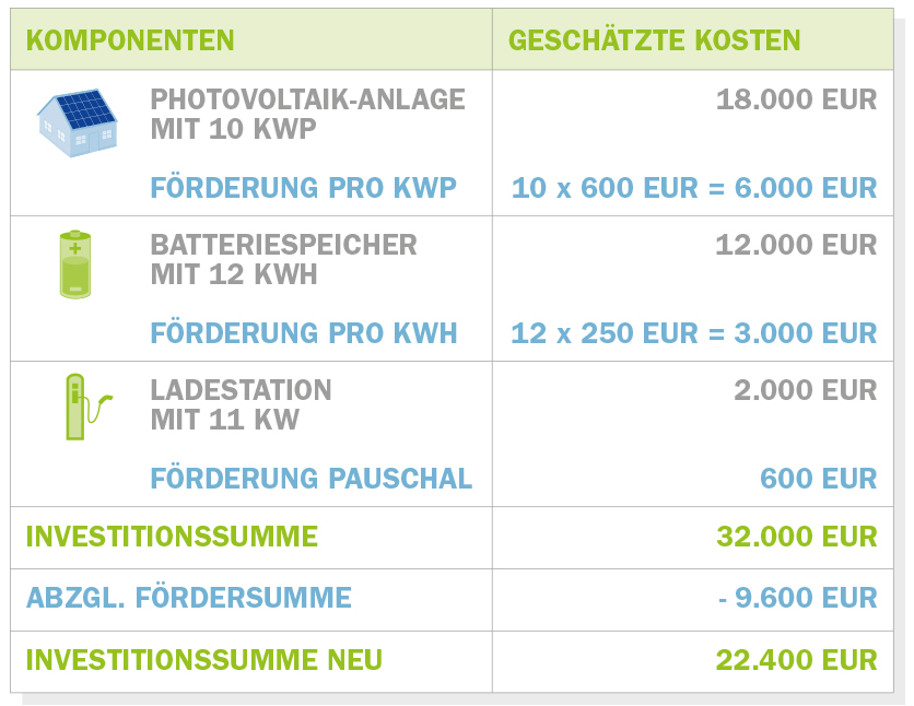 kfw-442-beispielberechnung